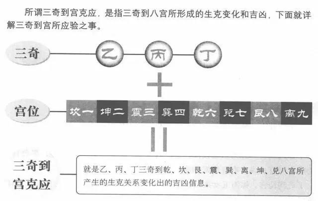 三奇克应排盘_正三奇和乱三奇区别_应克必手机乐园黄钻