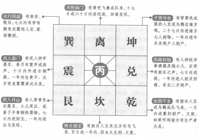 三奇克应排盘_应克必手机乐园黄钻_正三奇和乱三奇区别