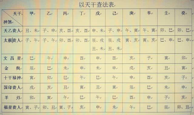 八字排盘八字排盘图样_八字排盘 神煞怎么看_纳音神煞八字排盘