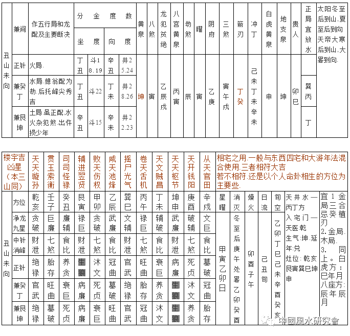 《年家奇门的推算方法》起甲子的命运