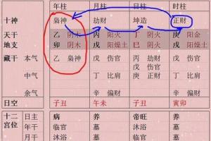 八字怎样看每月运势八字流年运势（免费八字终身运程）