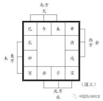 择日搬家_民俗择日奇书_流氓天尊奇书网 奇书网 奇书网 奇书网 奇书网