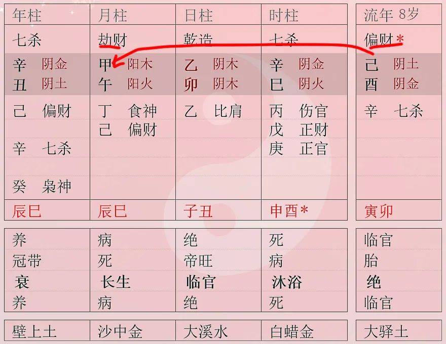 身弱不担财运的八字_八字偏财格身弱_八字偏财 身弱