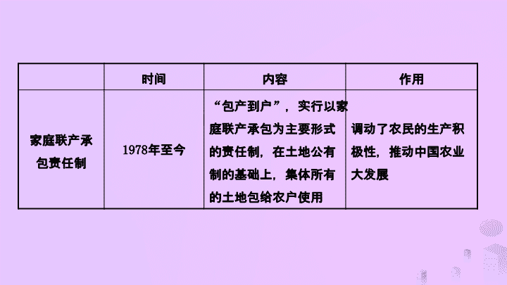 汉代是儒学发展的重要历史时期_汉代对儒学发展_西汉儒学发展的特征是什么