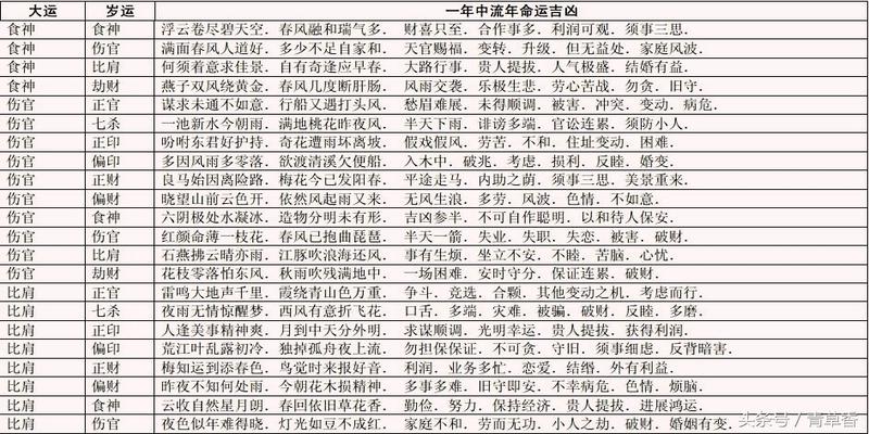 八字流年运势查询_正确的八字流年运势_八字测2017流年运势