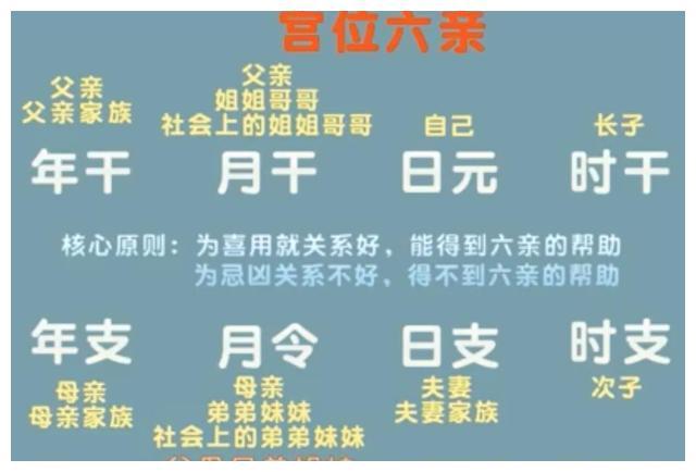 命理八字_八字事业宫是哪里的_新派八字命理课堂命理