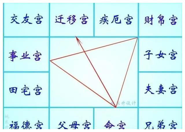 命理八字_新派八字命理课堂命理_八字事业宫是哪里的