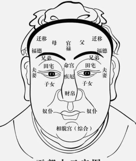 （李向东）面相学中关于择偶的那些事儿！