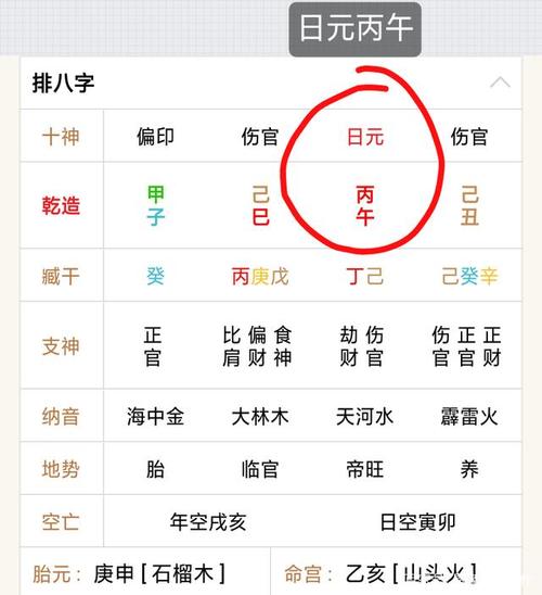 八字看配偶姓氏和方位_八字算事业与财运方位_八字事业宫是哪里的