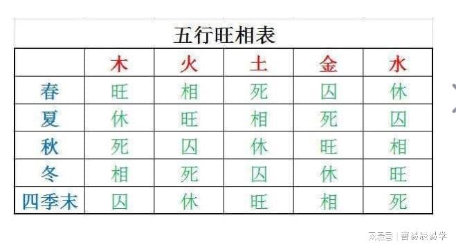 八字事业宫是哪里的_八字看配偶姓氏和方位_八字算事业与财运方位