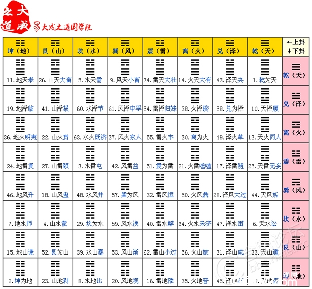 周易卦象上卦下卦_易经64卦草杆_周易64卦图解详解硬币