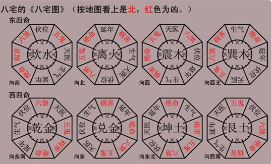 坎宅吉位图_南京家居风水吉凶_坎宅方位图