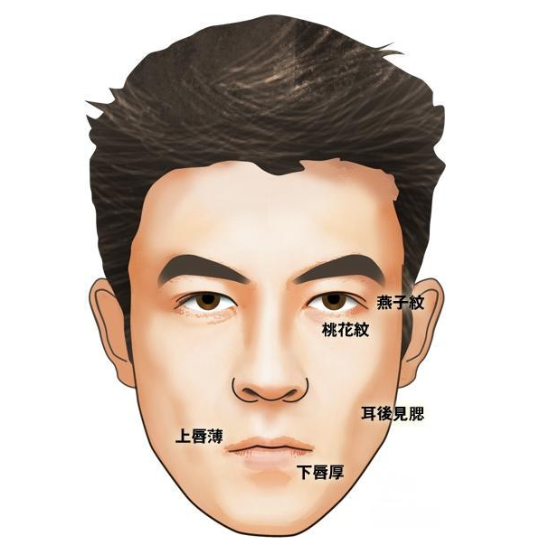 面相嘴唇图解算命男人_有情之人手相图解男_面相嘴唇图解算命男人的命运