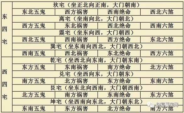 奇门风水堂:奇门遁甲的最佳方位去办