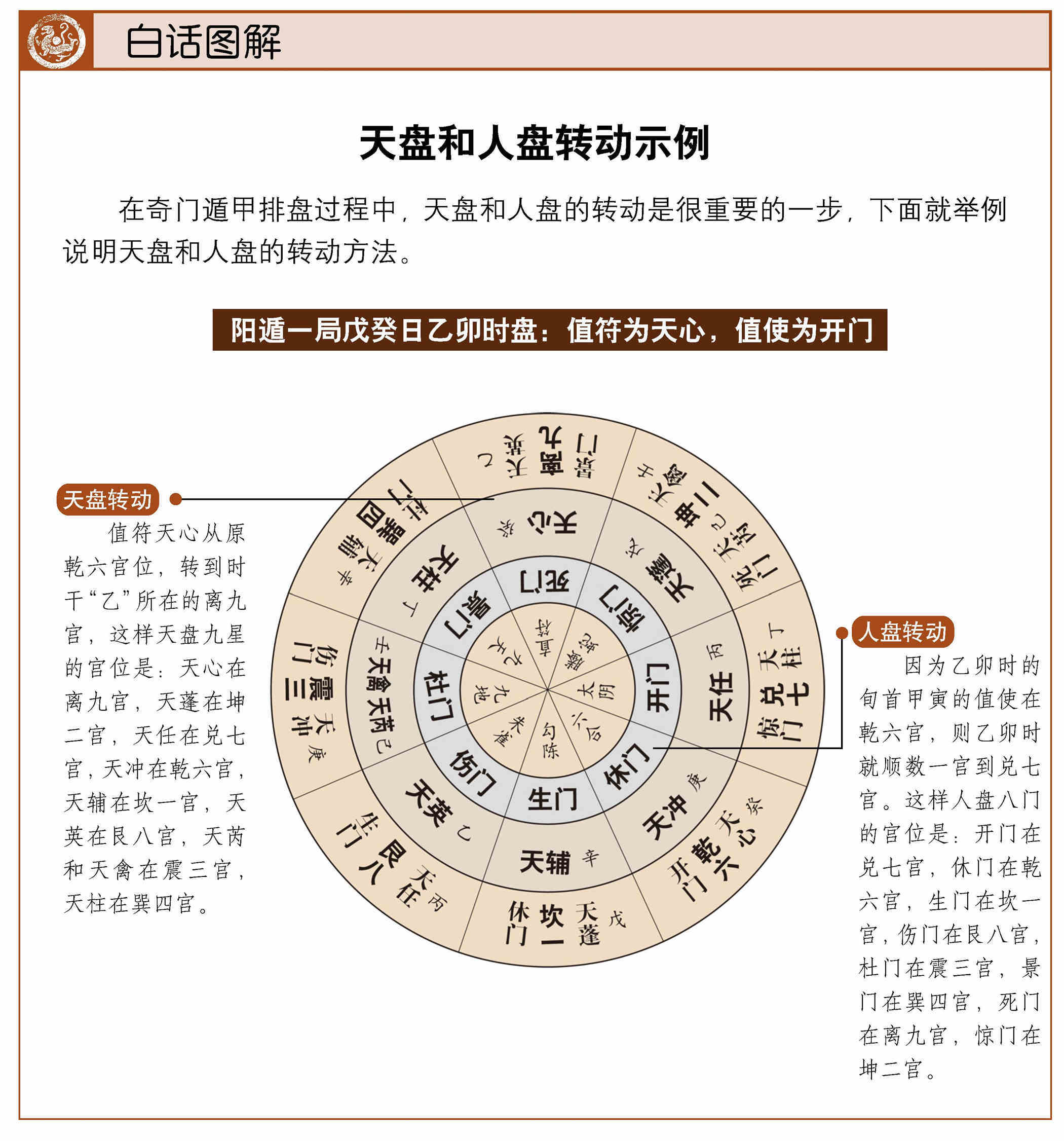 风水堂：甲子戊和生门上乘吉星者事