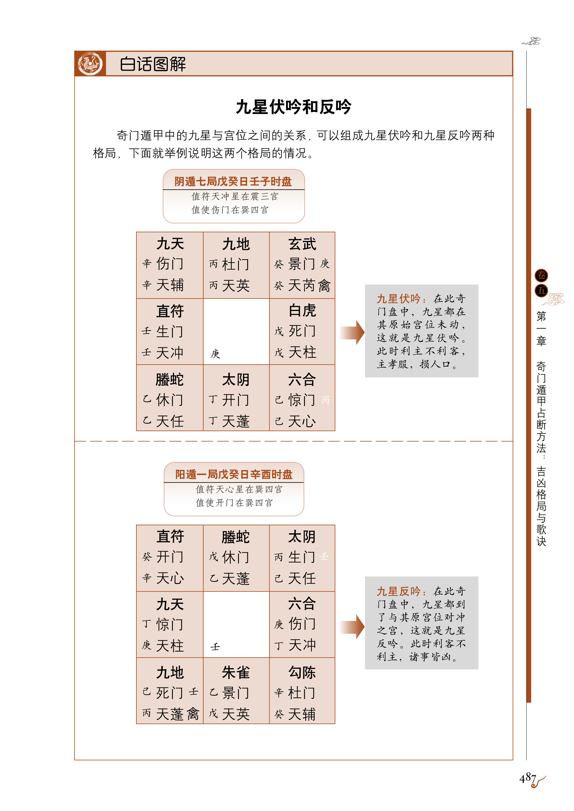 奇门风水地盘概要_奇门地盘干的作用_地书奇门风水书