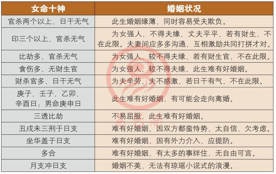 老铁风水堂:八字合婚多少分可结婚