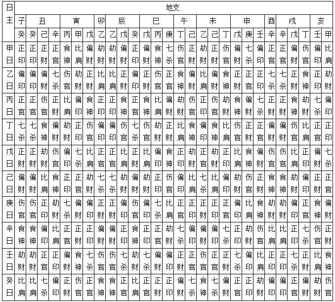 八字里面有帝旺代表什么_八字排盘少帝旺_八字排盘中的帝旺是什么意思