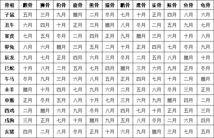 八字称骨六两_八字称骨是不是越重越好_八字称骨算命免费