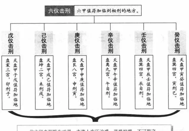 奇门凶格可以化解吗_奇门遁甲凶格讲解_奇门遁甲凶格之六