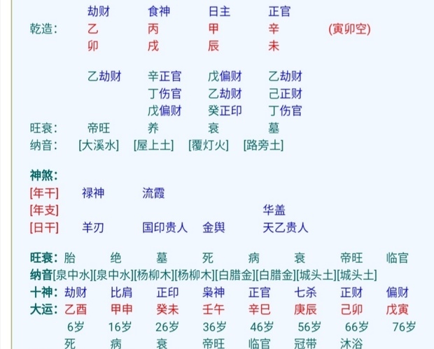 八字财运好的男人能嫁吗_八字能嫁好丈夫的女人_八字财运好的男人女人一定多吗