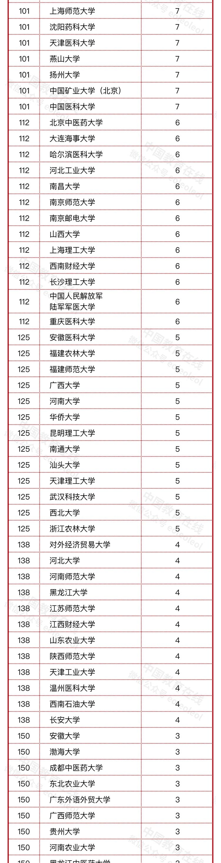 文学家 中医学者_中医学者文学家排名_中医药学家