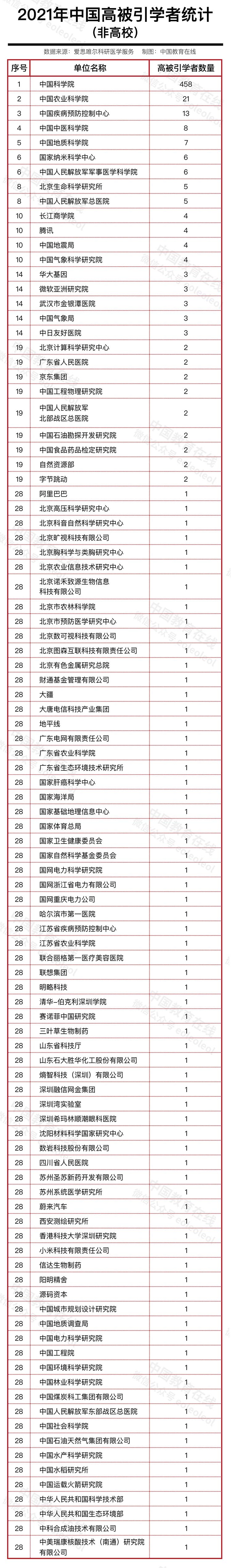 中医学者文学家排名_中医药学家_文学家 中医学者