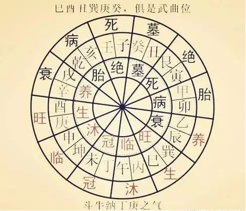 八字中的衰代表什么_八字怎么看财运旺衰时间_八字衰旺排盘查询