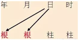 八字怎么看财运旺衰时间_八字衰旺排盘查询_八字中的衰代表什么