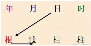 八字怎么看财运旺衰时间_八字衰旺排盘查询_八字中的衰代表什么