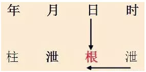 八字怎么看财运旺衰时间_八字中的衰代表什么_八字衰旺排盘查询