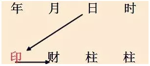 八字衰旺排盘查询_八字怎么看财运旺衰时间_八字中的衰代表什么