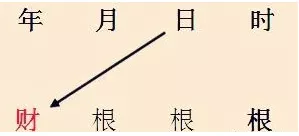 八字衰旺排盘查询_八字中的衰代表什么_八字怎么看财运旺衰时间