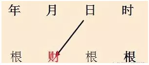 八字衰旺排盘查询_八字中的衰代表什么_八字怎么看财运旺衰时间