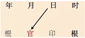 八字中的衰代表什么_八字衰旺排盘查询_八字怎么看财运旺衰时间