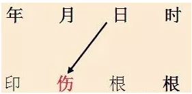 八字衰旺排盘查询_八字怎么看财运旺衰时间_八字中的衰代表什么