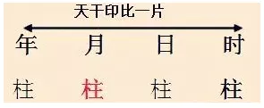 八字中的衰代表什么_八字衰旺排盘查询_八字怎么看财运旺衰时间