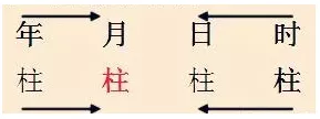 八字中的衰代表什么_八字衰旺排盘查询_八字怎么看财运旺衰时间