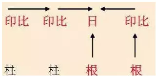 八字中的衰代表什么_八字怎么看财运旺衰时间_八字衰旺排盘查询