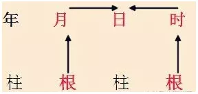 八字怎么看财运旺衰时间_八字衰旺排盘查询_八字中的衰代表什么