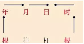 八字衰旺排盘查询_八字怎么看财运旺衰时间_八字中的衰代表什么