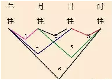 八字中的衰代表什么_八字怎么看财运旺衰时间_八字衰旺排盘查询