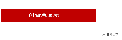 陈春林：《梅花数码断》研讨交流简章