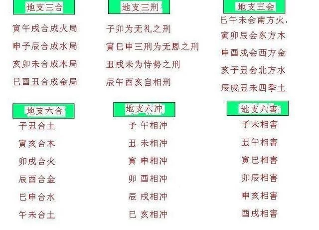 八字中的流年指什么_八字流年中的宜忌_八字流年不利的化解