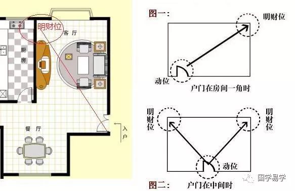 风水摆招财树家里好不好_家里怎么摆风水招财树_家里放招财树