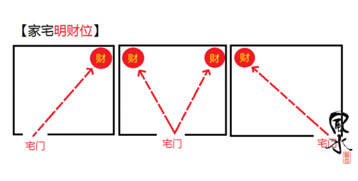 家里放招财树_家里怎么摆风水招财树_风水摆招财树家里摆什么好