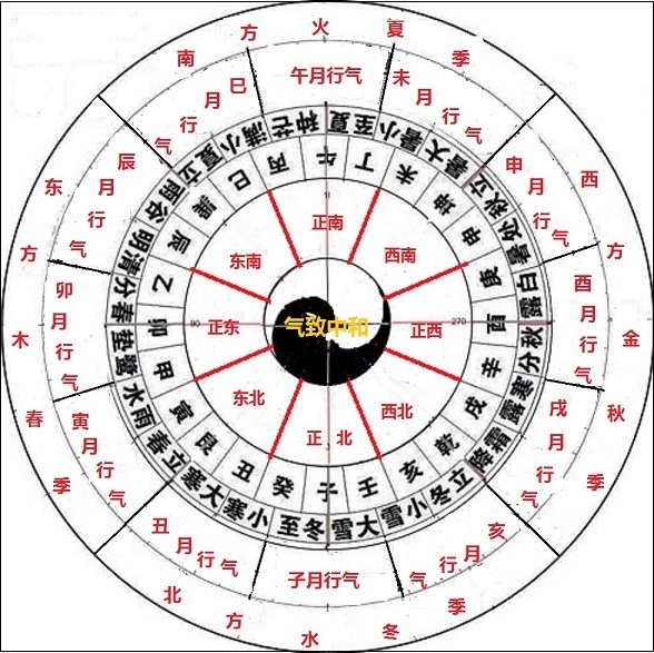 奇门遁甲三奇六仪克应关系_三奇六仪应克_三奇六仪克应表