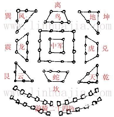 三奇六仪应克_奇门遁甲三奇六仪克应关系_三奇六仪克应表