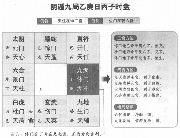 奇门常用凶格_奇门遁甲吉格凶格_奇门遁甲凶格化解方法