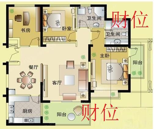 催财风水秘诀_风水催财秘法_古代催财风水布局案例图